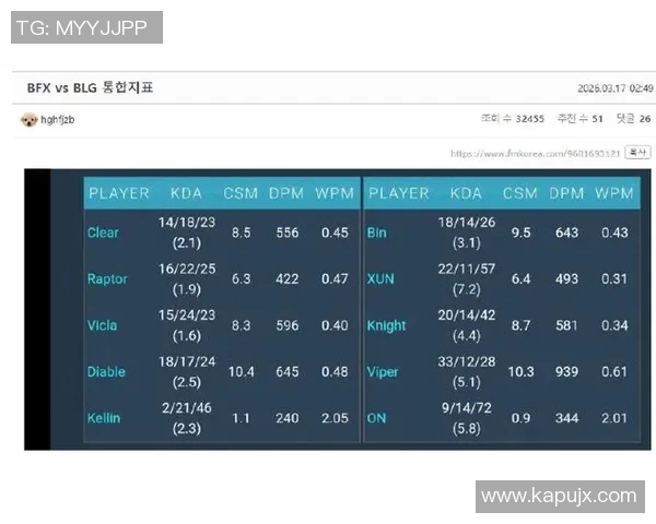 2026电竞新闻全球挑战赛中BLG选手个人能力表现全面分析与点评